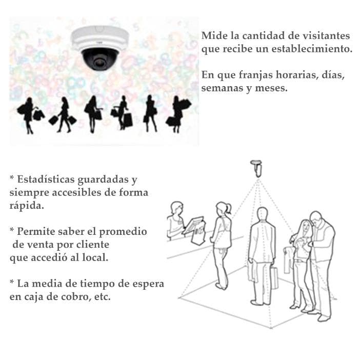 Contador de personas para comercio