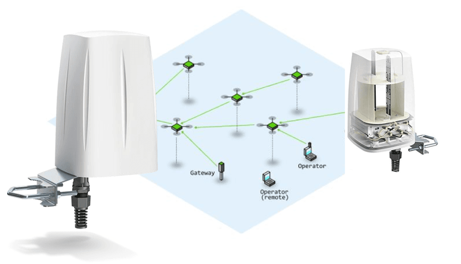 АВИОНИКА ДРОНОВ