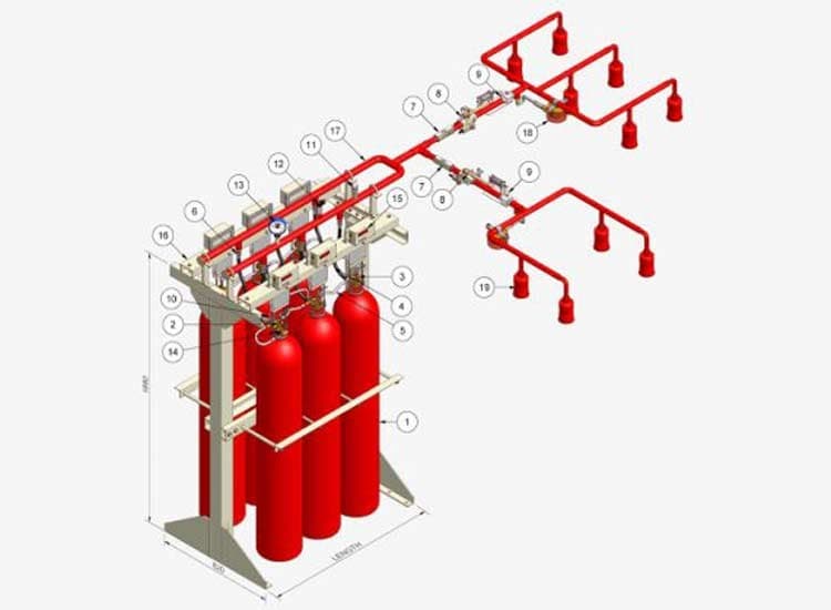 FIRETREX Otomatik Yangin Sondurme Sistemleri 