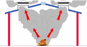 Dogal duman tahliye sistemleri