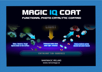 MAGIC IQ COAT