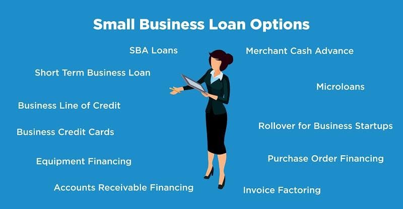 Funding & asset finance services