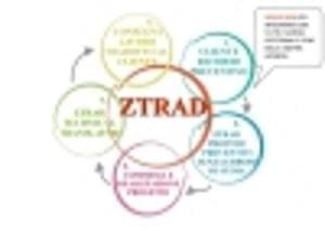 ZTrad Suite