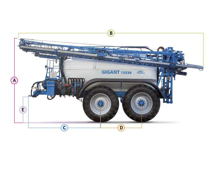 Püskürtücüler / Gigant