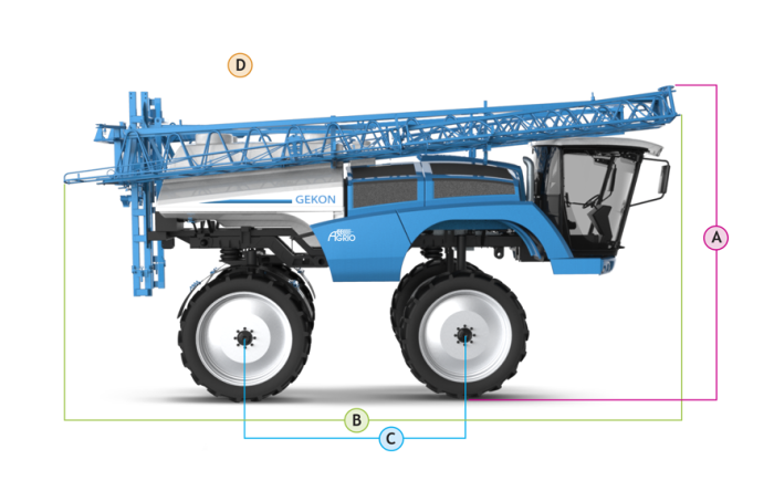 Püskürtücüler / Gekon