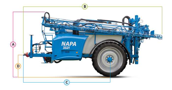 Püskürtücüler / NAPA