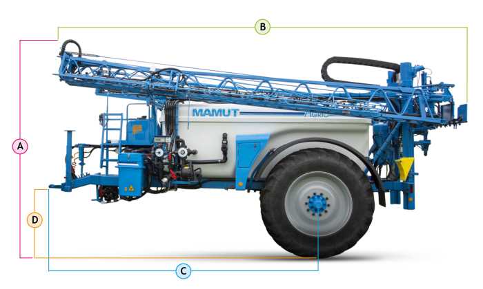 Püskürtücüler / Mamut