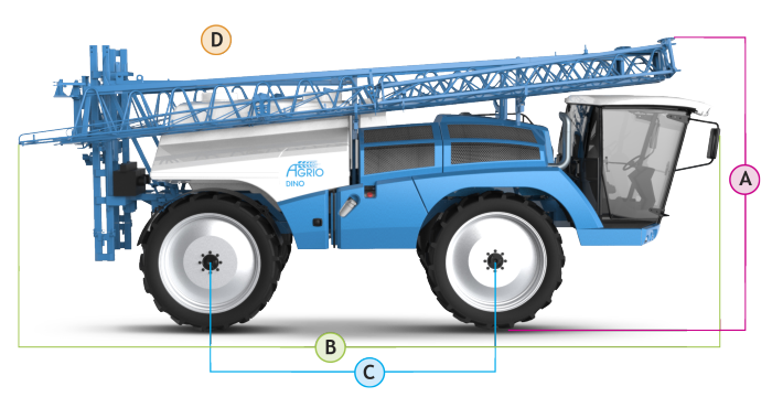 Püskürtücüler / DINO