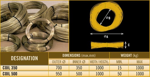 kaplamali tel urunler