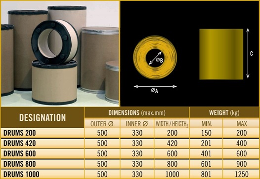Bakir ve Cinko Alasimli teller 