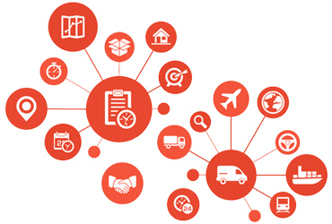 integrated logistics organization