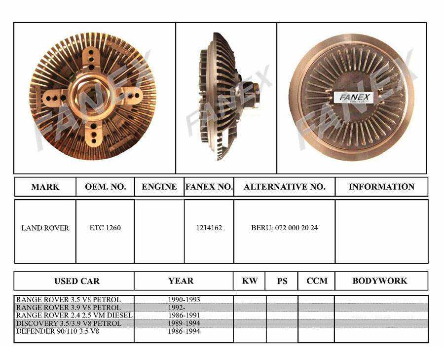 LAND ROVER   Fan Clutch  - ETC 1260