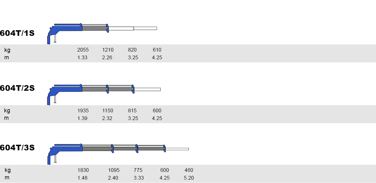 teleskopik kamyon vinçler