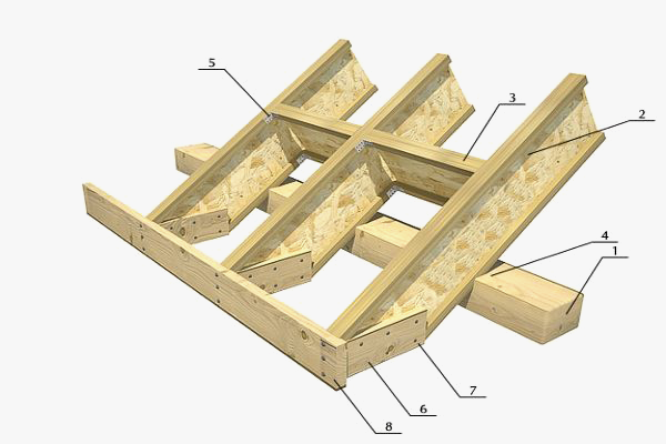 Ahsap cati profilleri