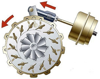 Degisken Nozullu Turbosarj (VNT)