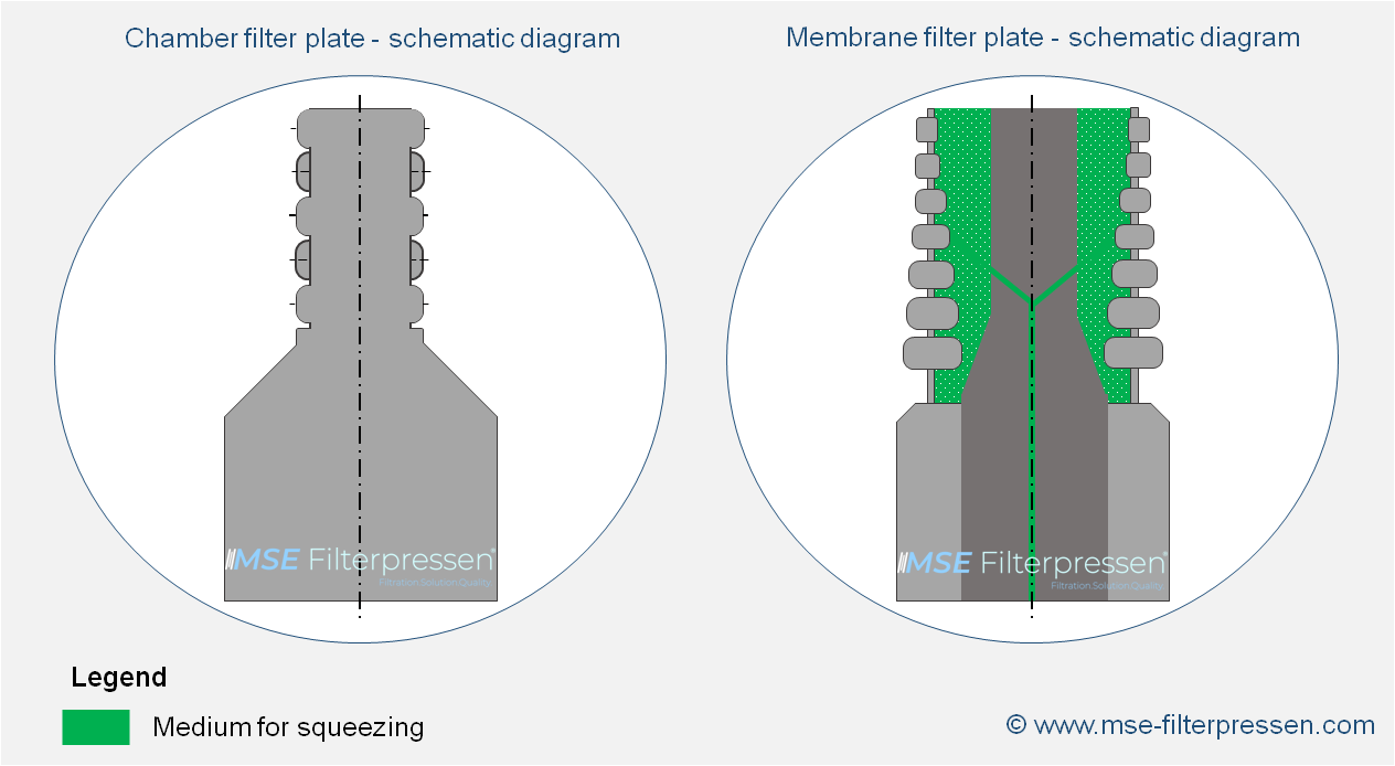 FILTER PLATES FOR FILTER PRESSES