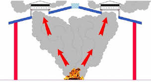 Dogal duman tahliye sistemleri