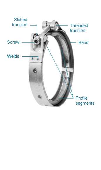 Heavy Duty V-Profile Clamps