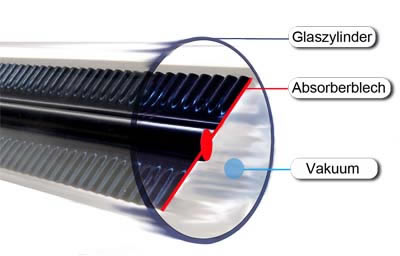 Tam vakumlu tuplu gunes kollektorleri
