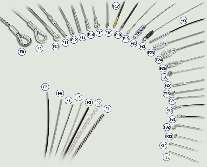 Traction and rotation wipe ropes
