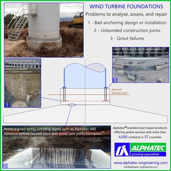 Wind Turbine Foundation