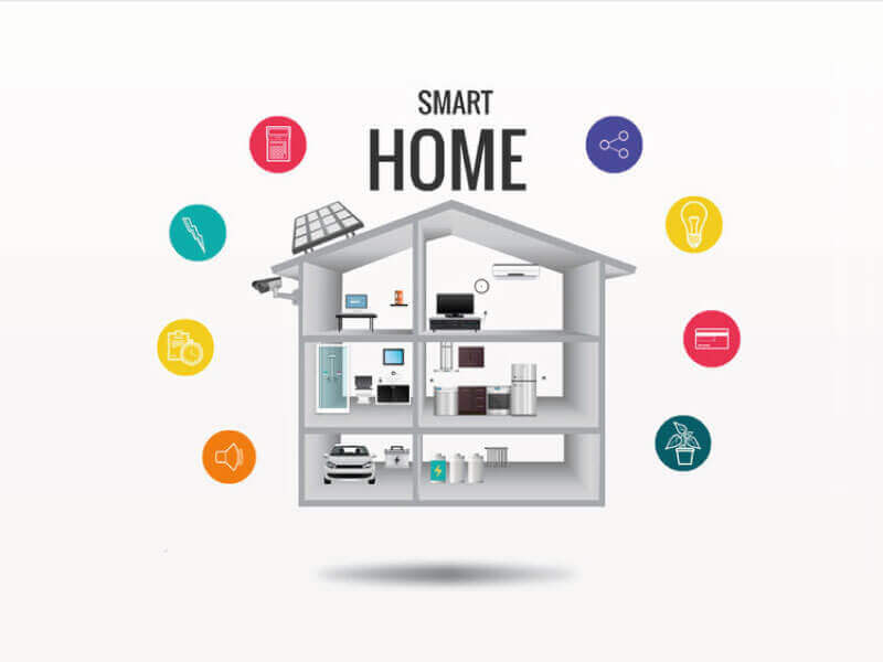 akilli ev sistemleri
