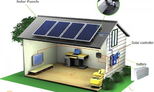 aplicação dos painéis de energia solar