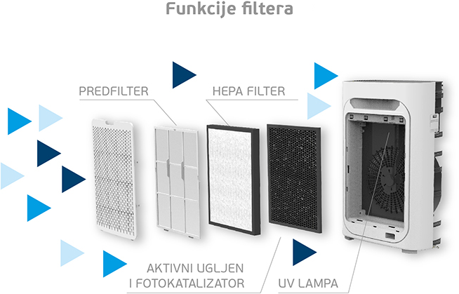 hava temizleyici filtre