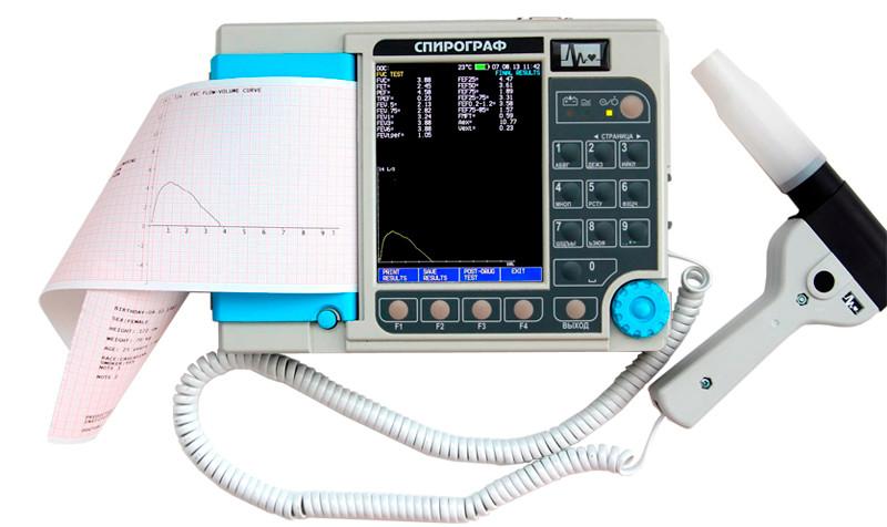 Spirometry