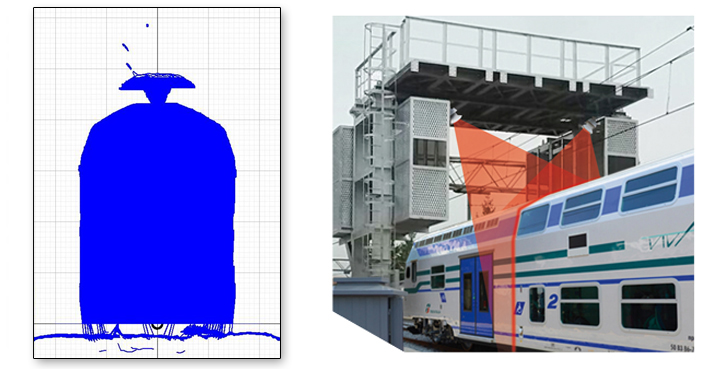 Arac Seklinin Olculmesi